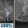 Tonight: Showers and thunderstorms before 10pm, then a chance of showers and thunderstorms between 10pm and midnight, then patchy smoke. Mostly cloudy, with a low around 61. Northwest wind 3 to 12 mph, with gusts as high as 23 mph. Chance of precipitation is 100%. New rainfall amounts between three quarters and one inch possible. Tonight: Showers And Thunderstorms then Patchy Smoke