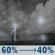 Tonight: A chance of showers and thunderstorms between 8pm and 10pm, then showers and thunderstorms likely between 10pm and 2am. Mostly cloudy, with a low around 55. South wind 5 to 8 mph. Chance of precipitation is 60%. New rainfall amounts less than a tenth of an inch possible. Tonight: Chance Showers And Thunderstorms then Showers And Thunderstorms Likely