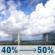 Today: A chance of showers and thunderstorms. Partly sunny, with a high near 88. West wind around 10 mph. Chance of precipitation is 50%. New rainfall amounts less than a tenth of an inch possible. Today: Chance Showers And Thunderstorms