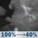 Tonight: Showers and thunderstorms before 10pm, then a chance of showers and thunderstorms between 10pm and 2am, then a chance of showers and thunderstorms. Some of the storms could be severe. Mostly cloudy, with a low around 58. Southwest wind around 7 mph. Chance of precipitation is 100%. New rainfall amounts between a half and three quarters of an inch possible. Tonight: Showers And Thunderstorms then Chance Showers And Thunderstorms