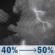 Tonight: A chance of showers and thunderstorms between 9pm and 2am, then a chance of showers and thunderstorms. Mostly cloudy, with a low around 68. Southwest wind 1 to 6 mph. Chance of precipitation is 50%. New rainfall amounts less than a tenth of an inch possible. Tonight: Chance Showers And Thunderstorms