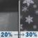 Tonight: A slight chance of rain showers before 1am, then a chance of snow showers and a slight chance of freezing drizzle. Mostly cloudy, with a low around 26. West wind around 8 mph. Chance of precipitation is 30%. New snow accumulation of less than half an inch possible. Tonight: Slight Chance Rain Showers then Chance Snow Showers