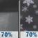 Tonight: Rain showers likely before midnight, then rain and snow showers likely. Mostly cloudy, with a low around 29. Northwest wind 5 to 13 mph. Chance of precipitation is 70%. New snow accumulation of less than half an inch possible. Tonight: Rain Showers Likely then Rain And Snow Showers Likely