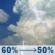 Wednesday: Showers and thunderstorms likely before 2pm, then a slight chance of showers and thunderstorms between 2pm and 3pm. Mostly cloudy. High near 64, with temperatures falling to around 57 in the afternoon. West wind 9 to 13 mph, with gusts as high as 26 mph. Chance of precipitation is 60%. New rainfall amounts between a tenth and quarter of an inch possible. Wednesday: Showers And Thunderstorms Likely