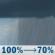 Sunday: Rain showers. Cloudy, with a high near 66. East wind 7 to 12 mph, with gusts as high as 24 mph. Chance of precipitation is 100%. New rainfall amounts between three quarters and one inch possible. Sunday: Rain Showers