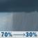 Thursday: Rain showers likely before 3pm. Mostly cloudy, with a high near 56. Northwest wind 8 to 14 mph, with gusts as high as 24 mph. Chance of precipitation is 70%. New rainfall amounts less than a tenth of an inch possible. Thursday: Rain Showers Likely